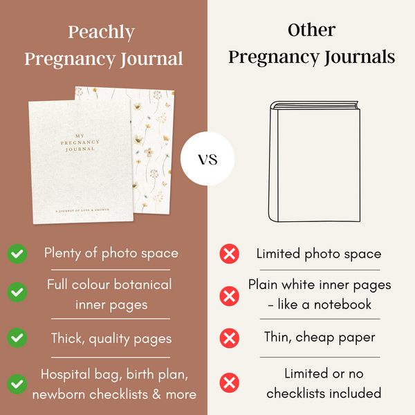 Audrey - Pregnancy Journal - Peachly Australia